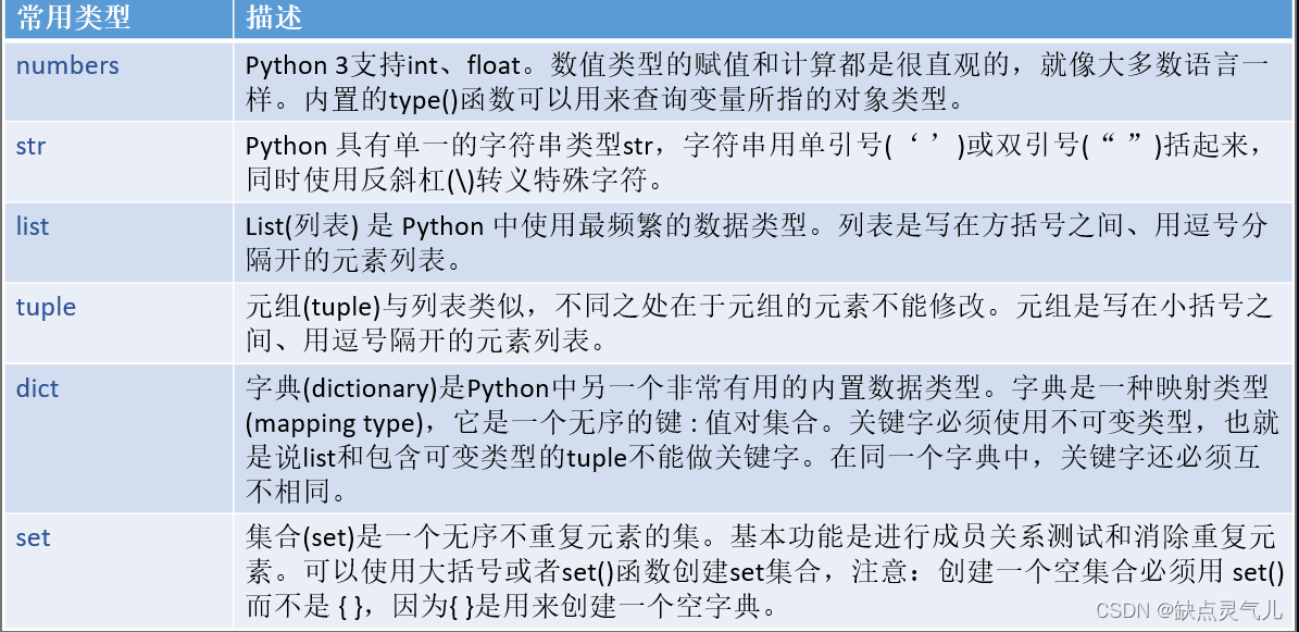 python 基础篇 day 1 初识变量和数据类型