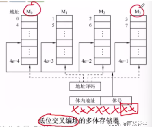 [外链图片转存失败,源站可能有防盗链机制,建议将图片保存下来直接上传(img-RJM7lFQR-1675159809404)(https://d1izu2otgo.feishu.cn/space/api/box/stream/download/asynccode/?code=MWY5MmMyMTQ2YjdhMDcxM2I0N2RhMzlhZjE2OTkzNTBfRUt1NHJiU09ibFp2NFlsU2hkWXZkVTFvVDBKeG9mcGNfVG9rZW46Ym94Y25sNGtRSlMzS3VGUEJVVHlUMks3dDRGXzE2NzUxNTYwOTg6MTY3NTE1OTY5OF9WNA)]