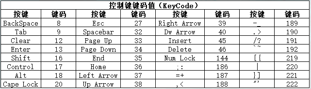 控制键键码