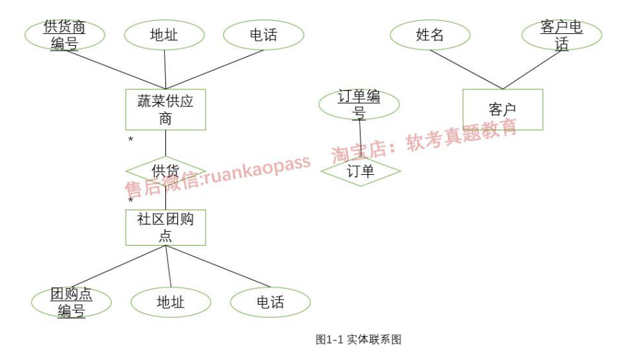 数据库系统工程师真题及详解（2015~2021）「建议收藏」