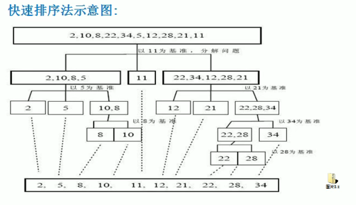 [外链图片转存失败,源站可能有防盗链机制,建议将图片保存下来直接上传(img-uLauNG0m-1640004020332)(C:\Users\Administrator\AppData\Roaming\Typora\typora-user-images\image-20211217191056707.png)]
