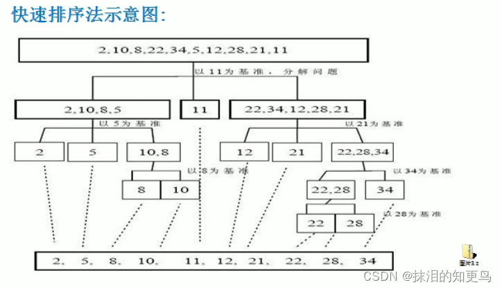 [外链图片转存失败,源站可能有防盗链机制,建议将图片保存下来直接上传(img-uLauNG0m-1640004020332)(C:\Users\Administrator\AppData\Roaming\Typora\typora-user-images\image-20211217191056707.png)]