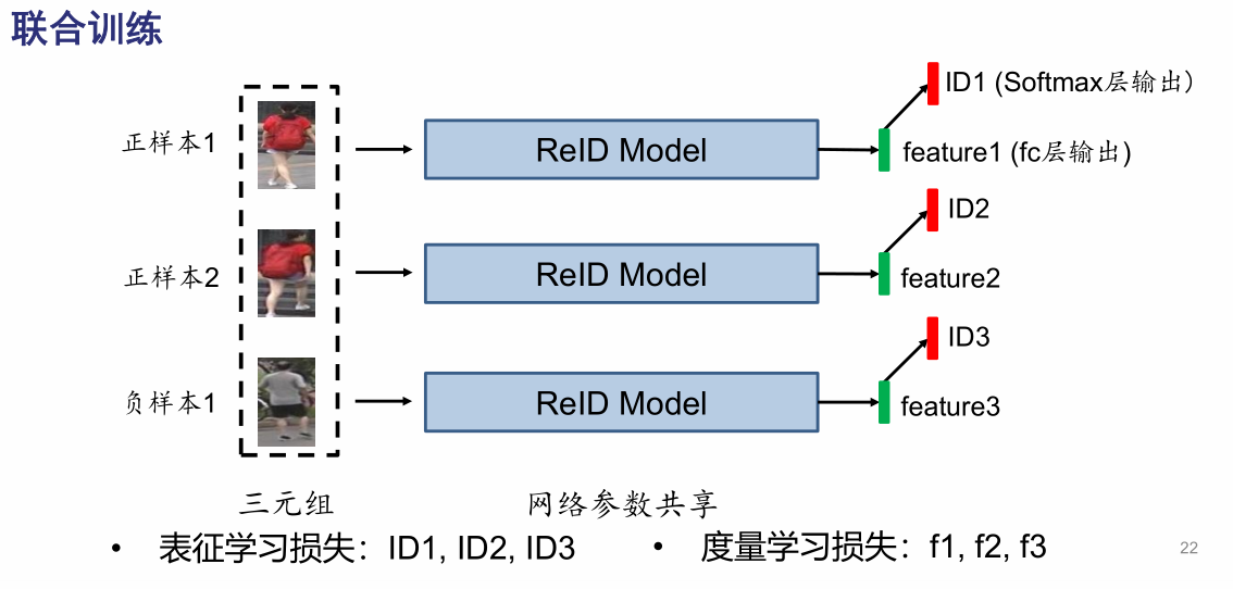 【ReID】表征学习和度量学习