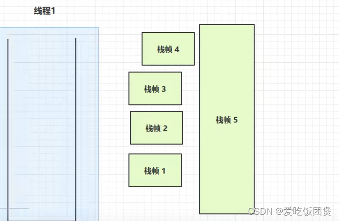 初识 JVM 01