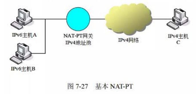 【软考中级】网络工程师：7.下一代互联网