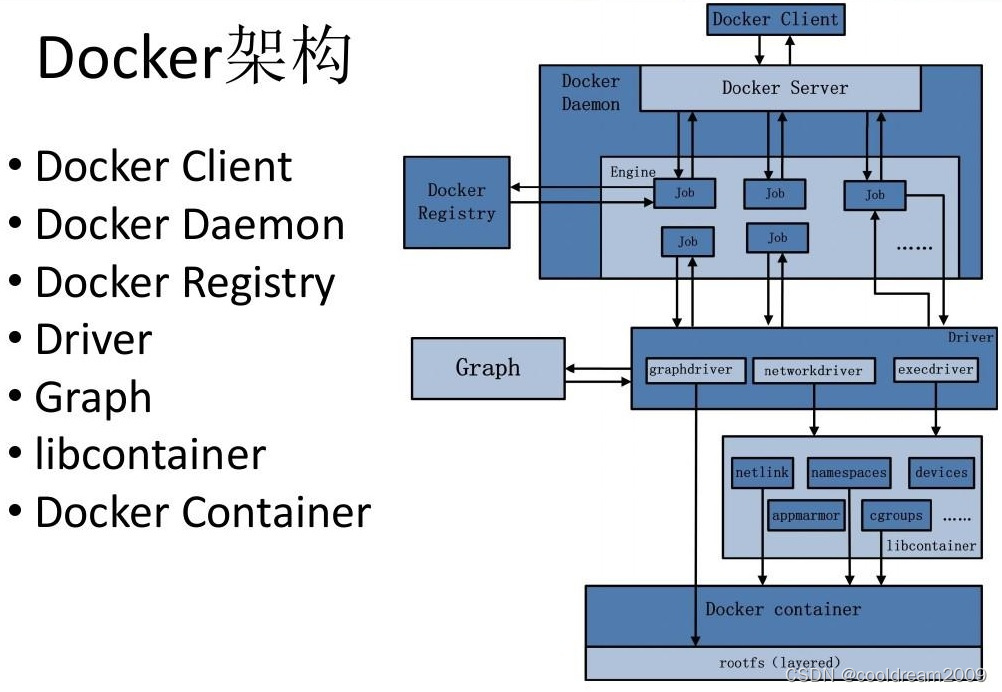 一起学docker系列之二深入理解Docker：基本概念、工作原理与架构
