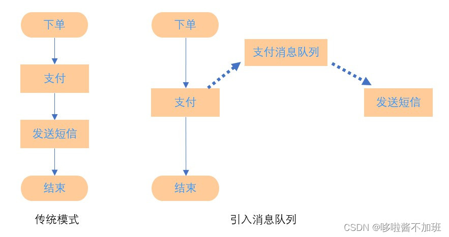 Kafka系列一消息队列