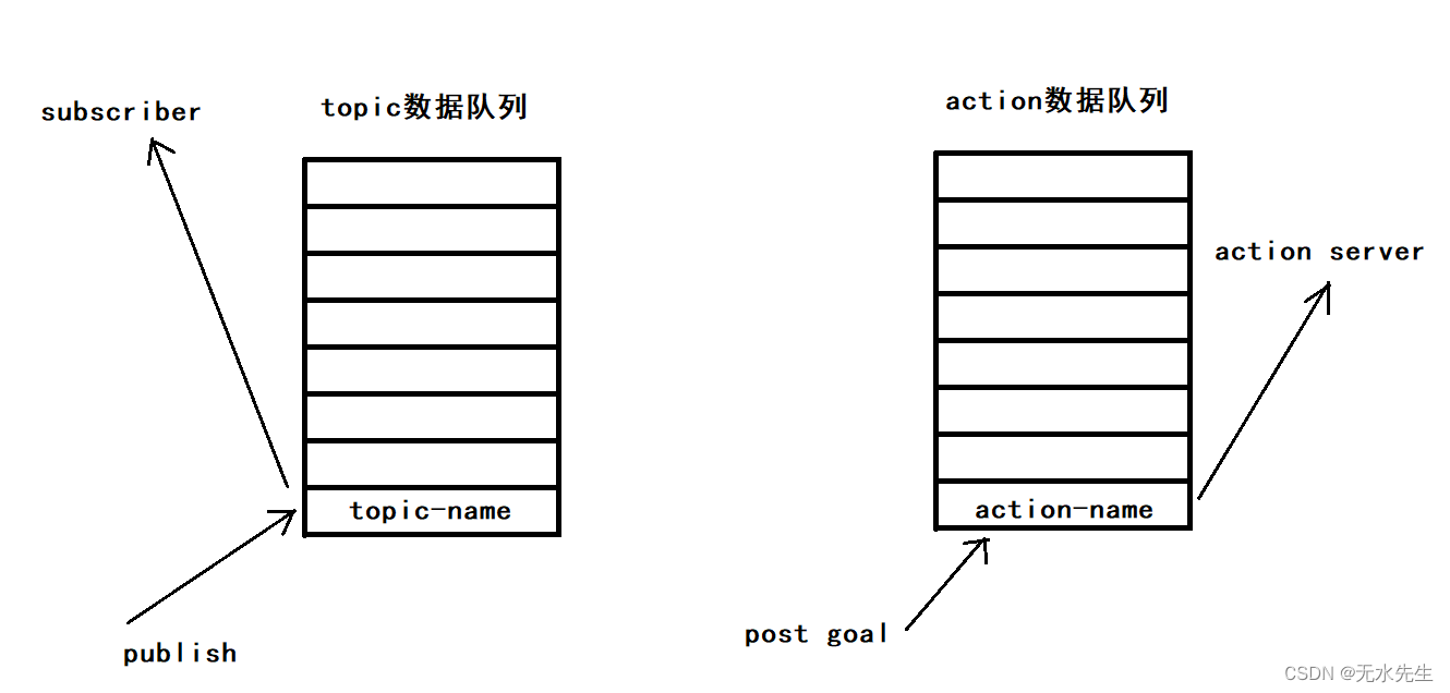 [ROS2 知识] [Action综合] （3）python实现的服务-客户端