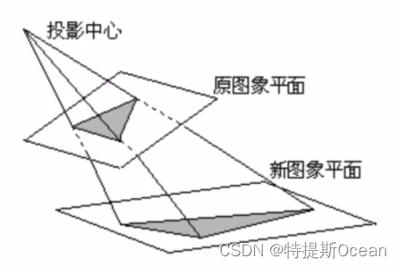 透射示意图