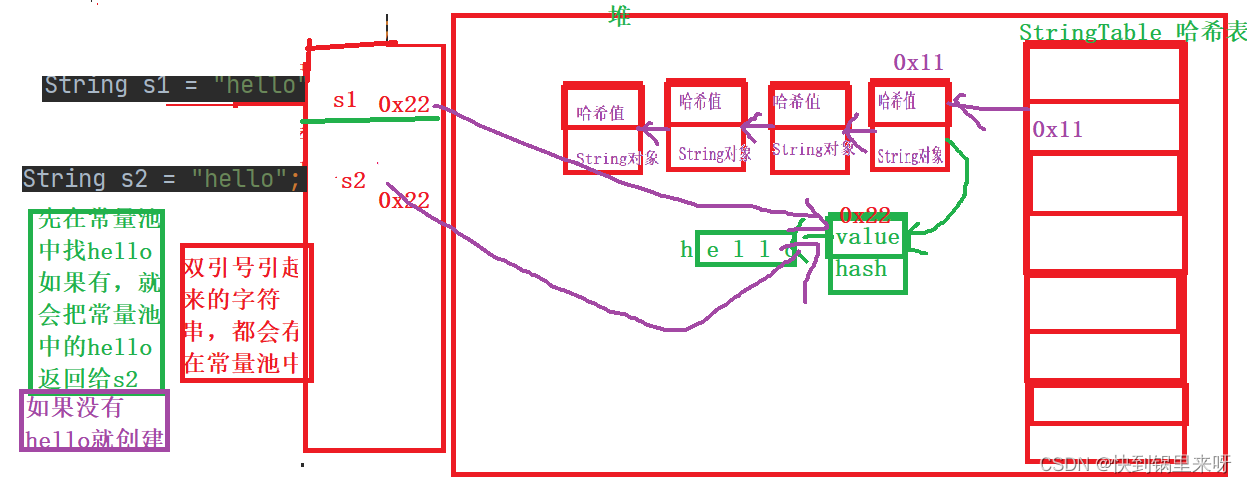 Java【Sting类】的详解