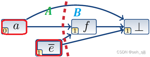 例子图3