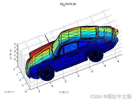 PLY模型格式详解【3D】