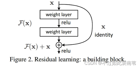 暑假培训第三周_1、residual learning 的基本原理? 2、batch