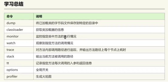 java运维调优的神器Arthas---入门