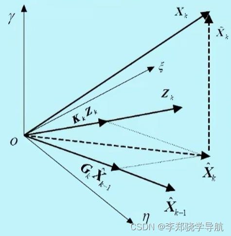 卡尔曼滤波与组合导航原理（二）卡尔曼滤波方程的推导