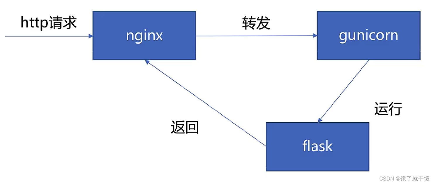 模型部署学习--有三AI（视频要收费So没学完）