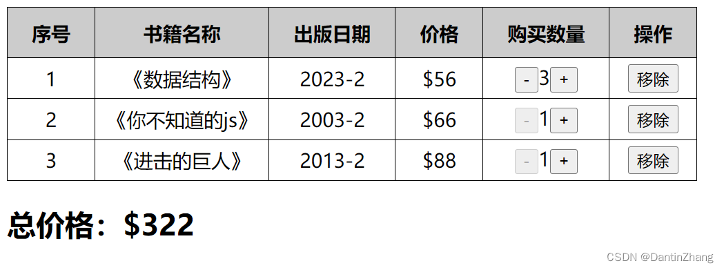 React（二）：jsx事件绑定、条件渲染、列表渲染、jsx的本质、购物车案例