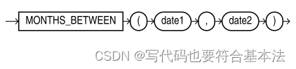 PLSQL - Months_Between的理解和使用