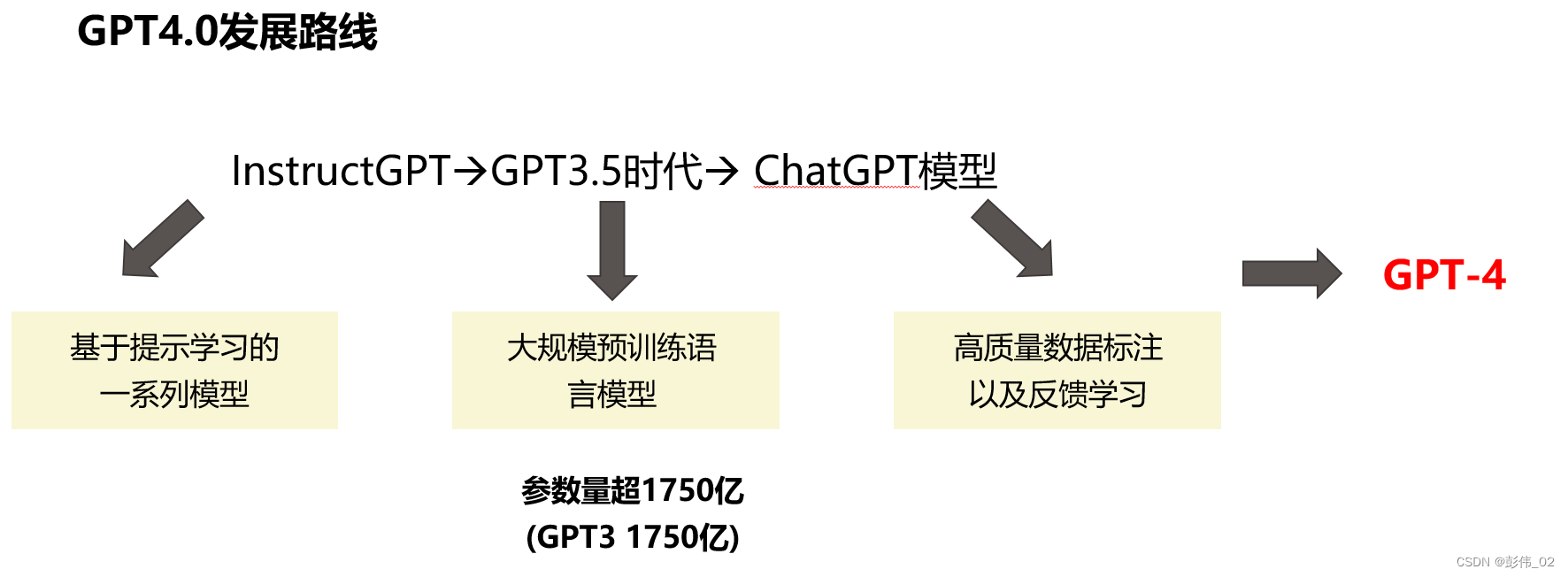 ここに画像の説明を挿入