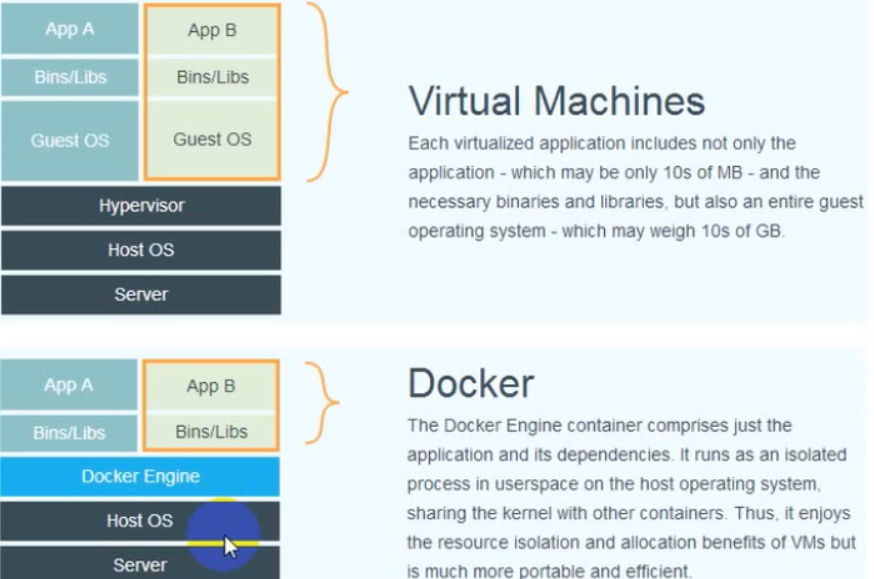 【云计算•云原生】3.一小时熟练掌握docker容器