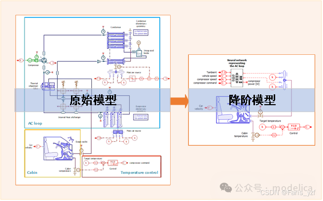 数字孪生模型降价技术