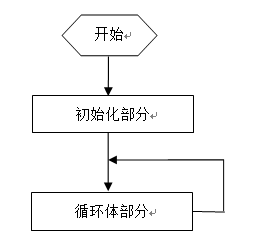 arduino入门1