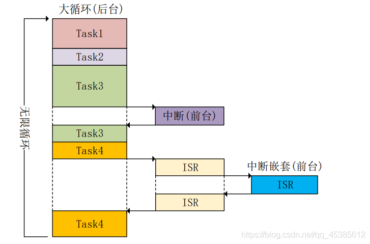 单任务系统