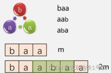 12.串，串的存储结构与模式匹配算法