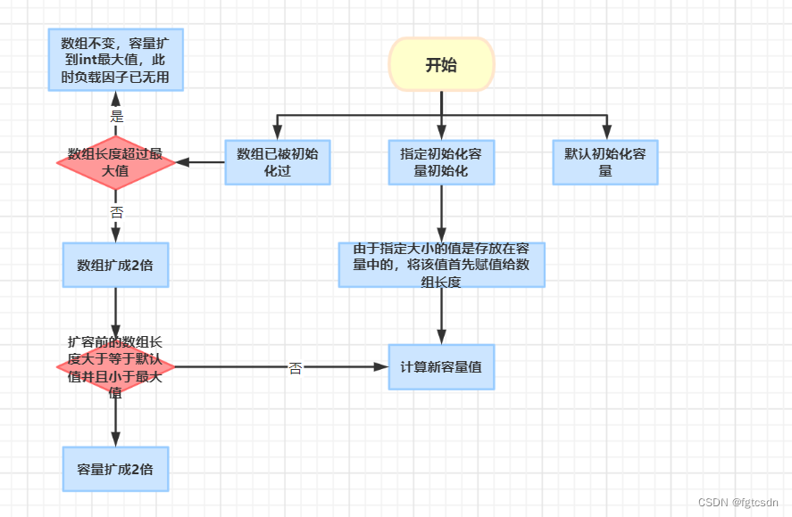 ![![在这里插入图片描述](https://img-blog.csdnimg.cn/111e3e74806a4034a9a223b21ce9909b.png](https://img-blog.csdnimg.cn/8340d868bfe948d7b95eff7bb5b8953f.png