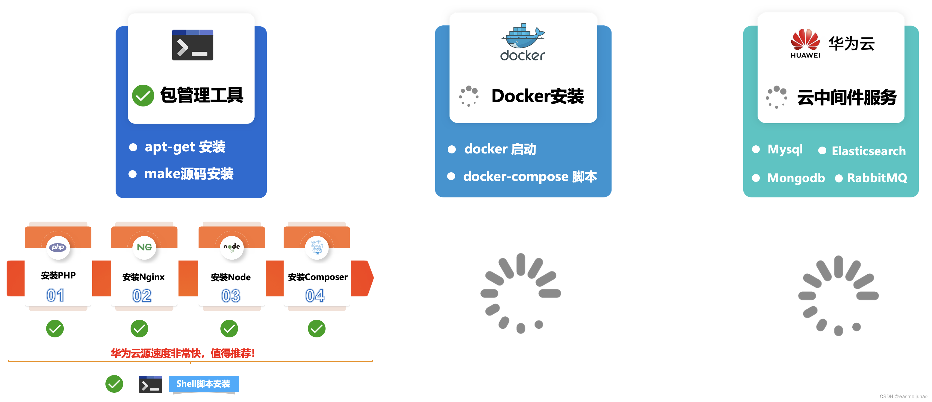 华为云云耀云服务器L实例评测｜企业项目最佳实践之包管理工具安装软件(六)