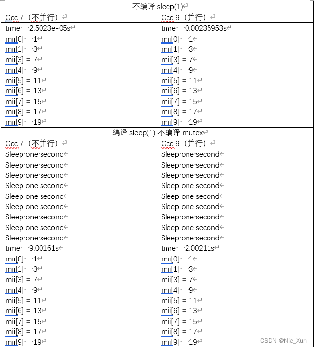 STL的并行遍历：for_each(依赖TBB)和omp parallel