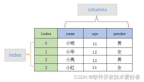 使用Python的pandas库操作Excel