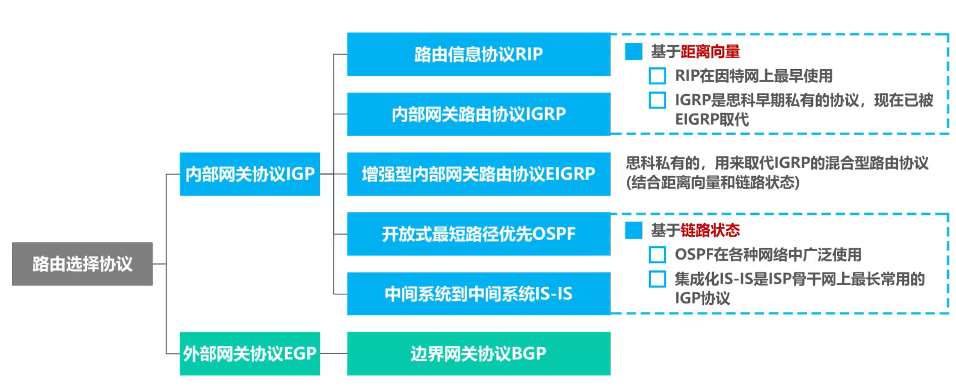 [外链图片转存失败,源站可能有防盗链机制,建议将图片保存下来直接上传(img-y8YlP8Oo-1638585948750)(计算机网络第4章（网络层）.assets/image-20201019140009740.png)]