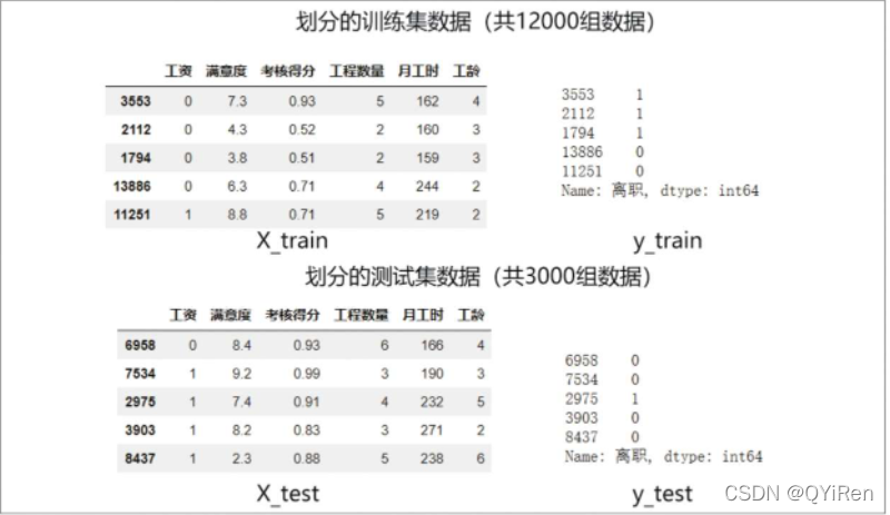 决策树模型及案例（Python）