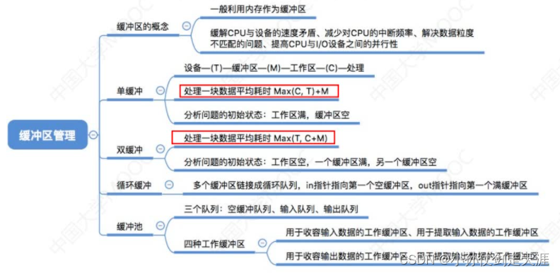 [外链图片转存失败,源站可能有防盗链机制,建议将图片保存下来直接上传(img-yyBRikQh-1675238575020)(images/OS/image-20221020004009578.png)]