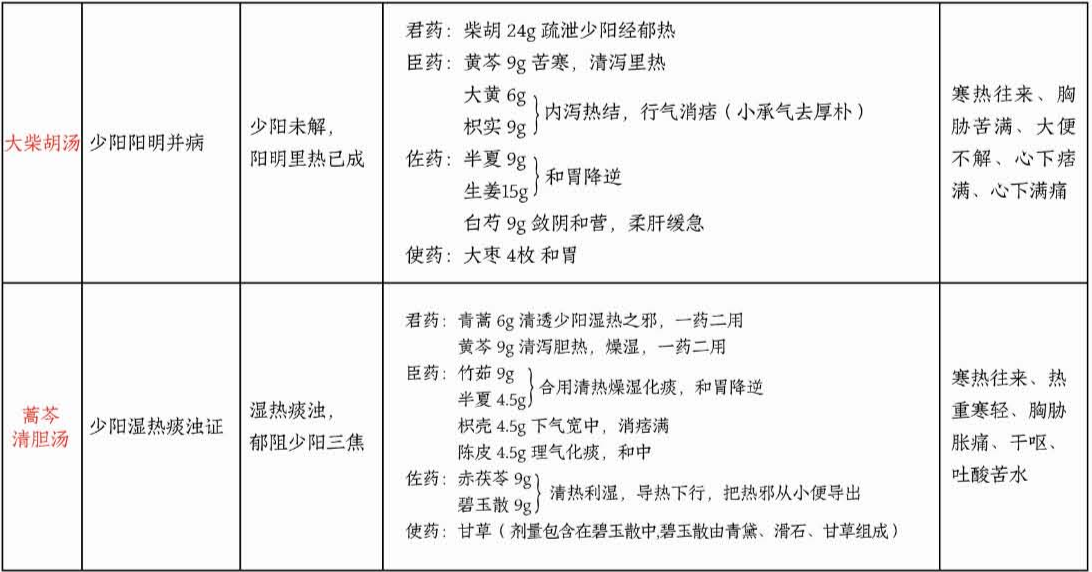 张景明:方剂【方歌】——和解剂_张景明109个经典