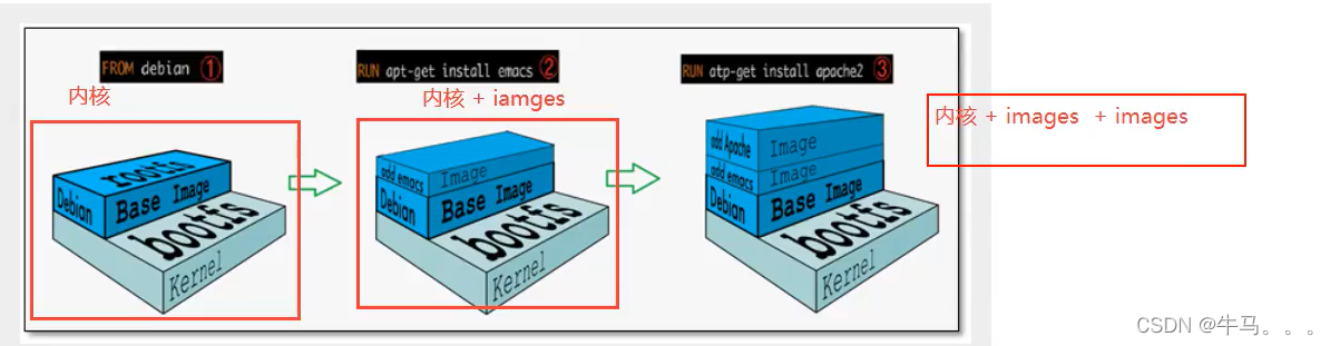 [The external link image transfer failed. The source site may have an anti-leeching mechanism. It is recommended to save the image and upload it directly (img-q2fx0req-1682927787259) (E:\notes\typora-user-images\image-20230419221240213.png)]