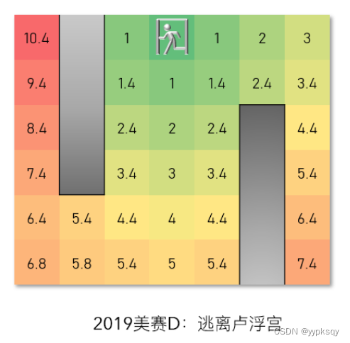 请添加图片描述