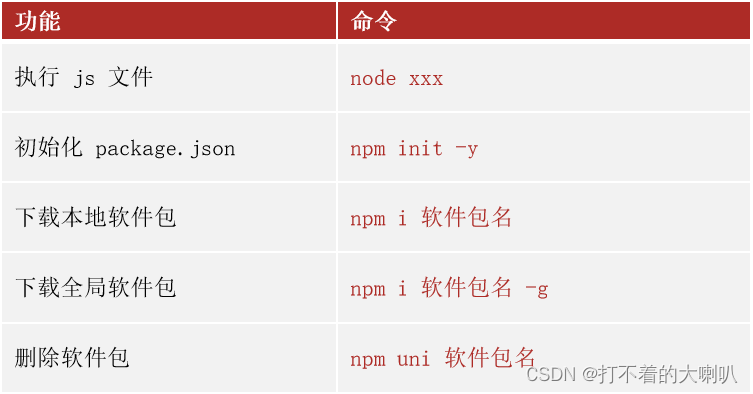 node.js笔记