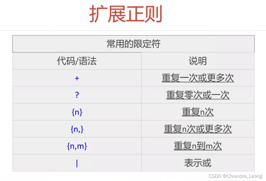 扩展正则