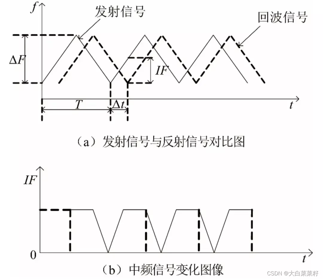 图片来自百度