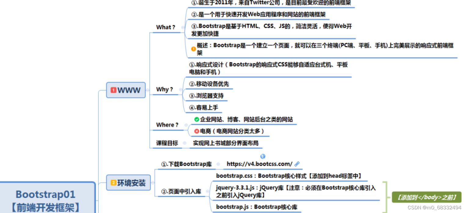 Bootstrap的运用与使用_bootstrap方法的应用-CSDN博客