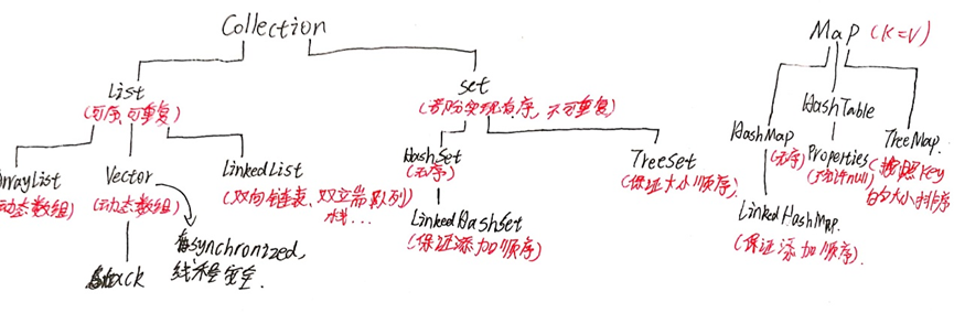 [外链图片转存失败,源站可能有防盗链机制,建议将图片保存下来直接上传(img-x3sBuUR3-1649743615554)(C:\Users\朱峰\AppData\Roaming\Typora\typora-user-images\image-20220411211322616.png)]