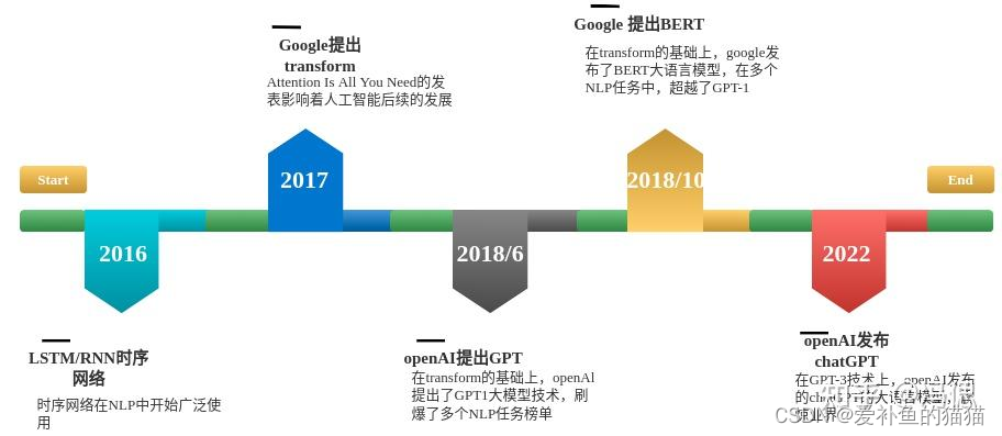 ここに画像の説明を挿入します