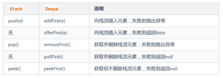 statck方法和Deque中方法作对比