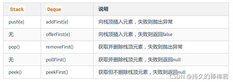 statck方法和Deque中方法作对比