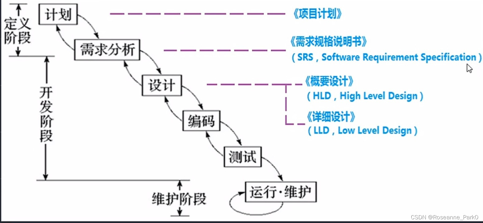 瀑布模型