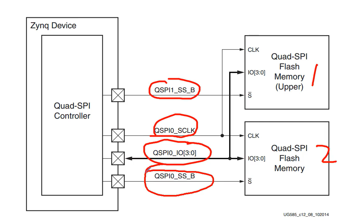 ZYNQ7000---FLASH读写