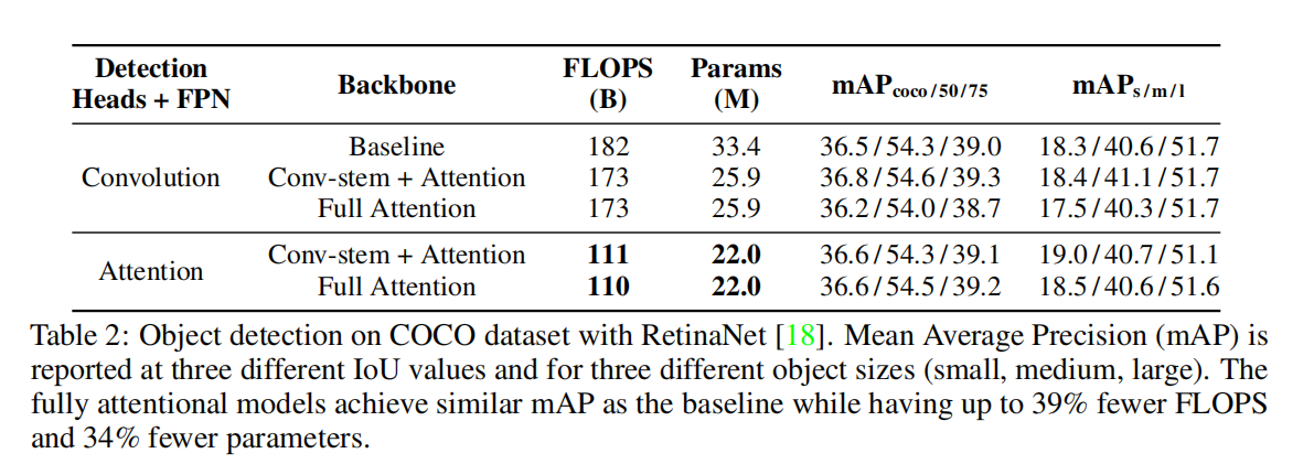 论文精读:Stand-Alone Self-Attention in Vision Models