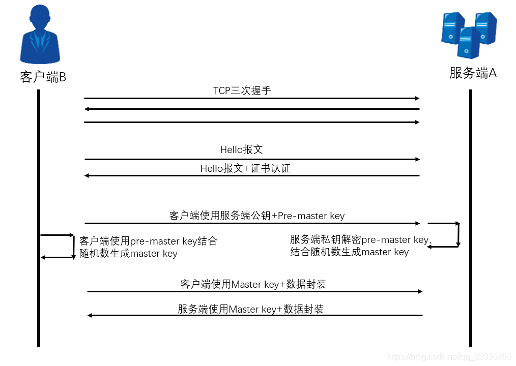什么是SSL技术